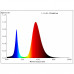 ЭРА Прожектор красно-синего спектра FITO-50W-LED BLUERED, FITO-50W-LED BLUERED
