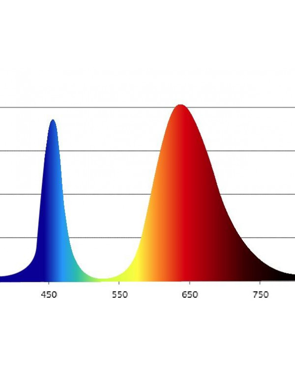 Фитолампа для растений светодиодная ЭРА FITO-10W-RB-E27-K красно-синего спектра 10 Вт Е27