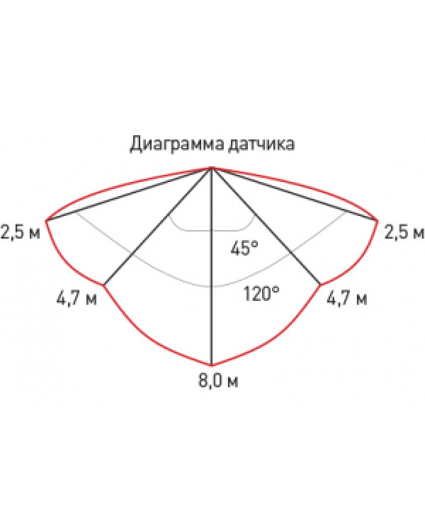 SPB-1-12 (W) ЭРА Светодиод. св-к IP54 12Вт 4000К 960лм круг 180х80 БЕЛ. (20/300), SPB-1-12 (W)